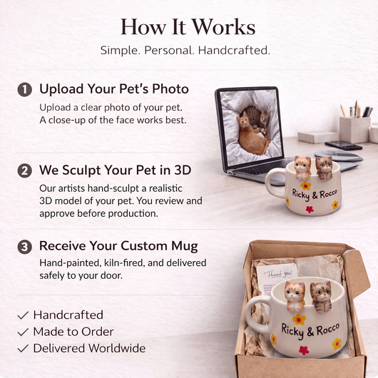 Pawtrait™ Custom Pet Mug